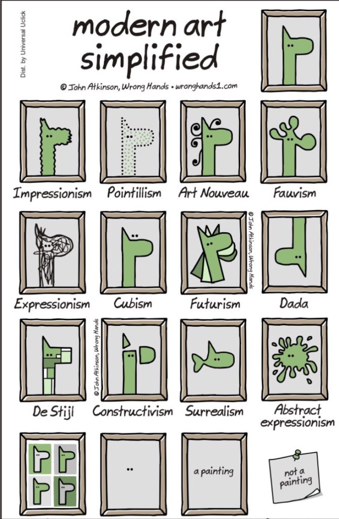 Modern Art Simplified